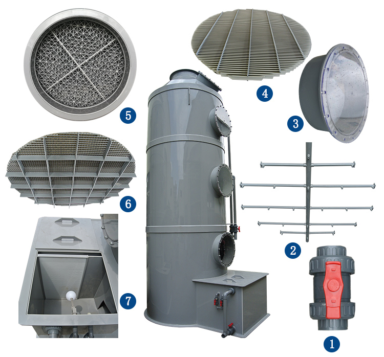 喷淋塔+活性炭吸附装置浇注废气颗粒物处理设备使用说明书