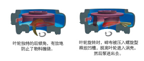 切割式欧冠在线直播cctv5叶轮结构图