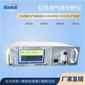 RL-U150型在線紅外氣體分析儀