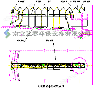 圖片3.png 耐腐蝕不銹鋼周邊全動半橋式刮泥機(jī)