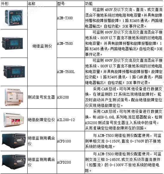直流電網(wǎng)絕緣監(jiān)測儀