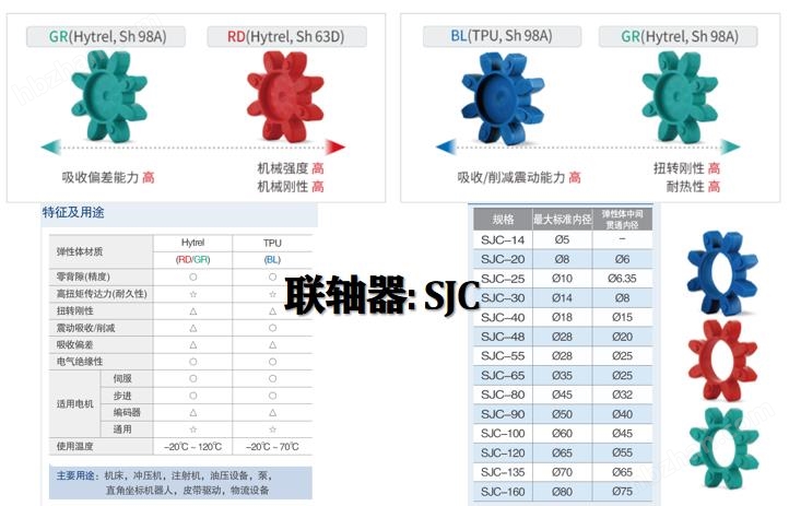 SJC梅花型聯(lián)軸器---高精密聯(lián)軸器