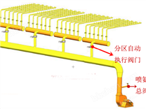 精準(zhǔn)噴氨技術(shù)應(yīng)用范圍 湛流環(huán)保