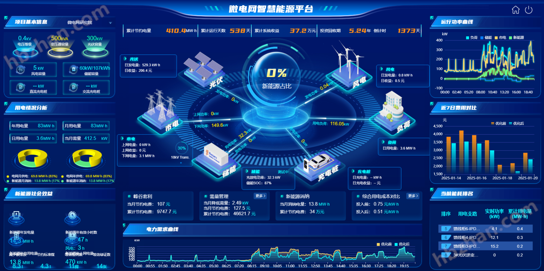 零碳工業(yè)園區(qū)建設(shè)方案
