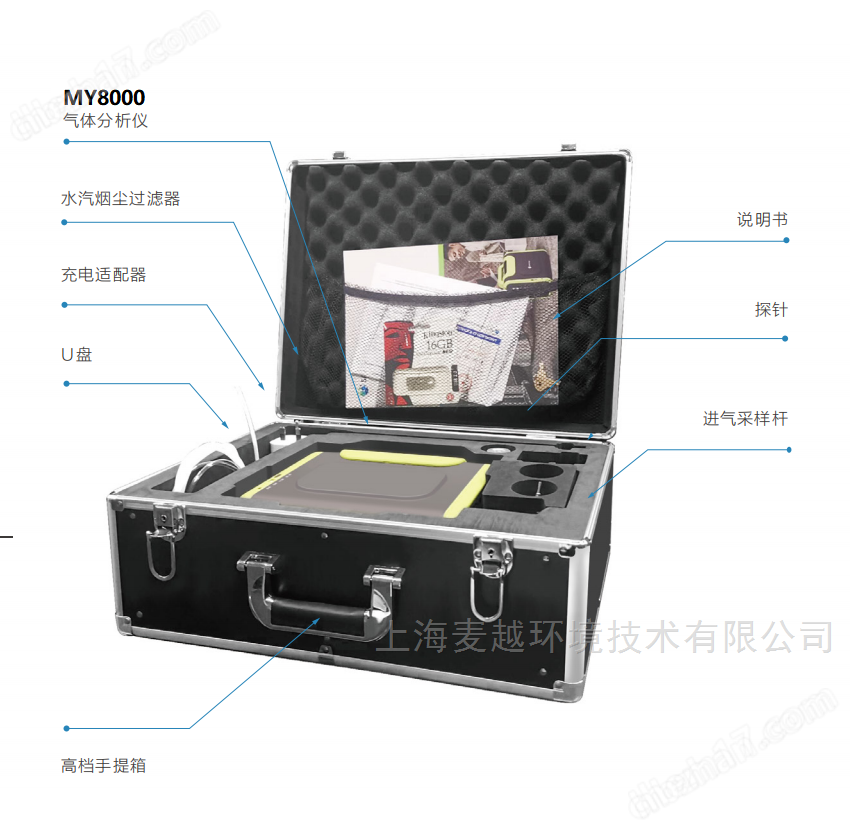 手提式空氣質(zhì)量氣體檢測儀 電化學和激光