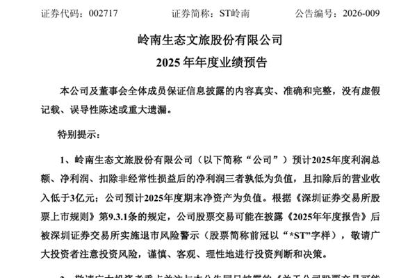ST嶺南：預(yù)計2025年凈利潤虧損16.3億元-23.8億元