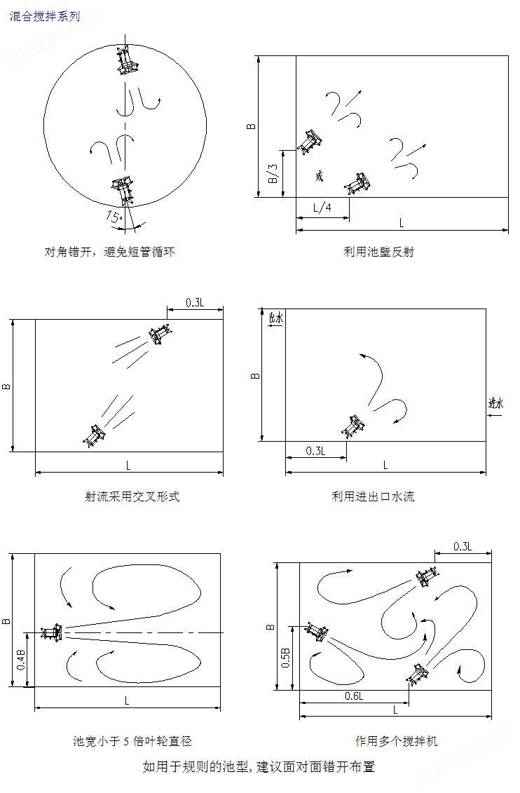 缺氧池潛水攪拌機選型