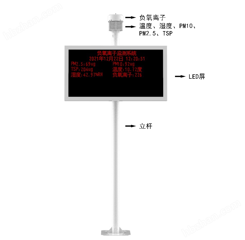 景区负氧离子监测仪