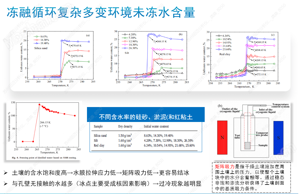 凍土核磁共振分析儀