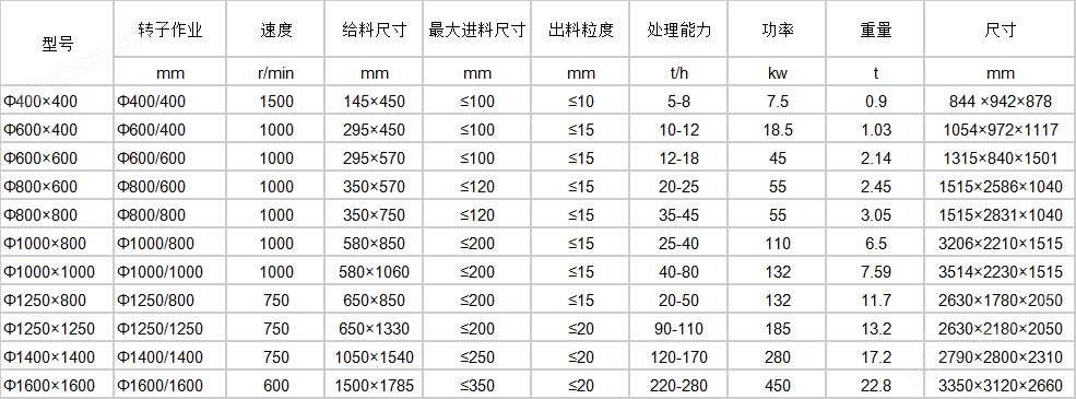 錘式破碎機(jī)參數(shù).png