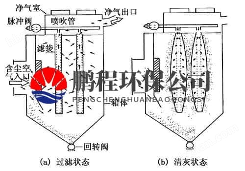 木工除塵器工作原理圖
