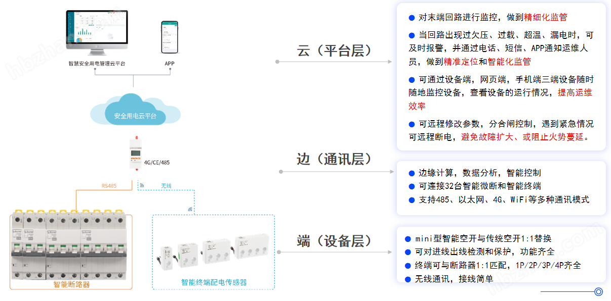 小型斷路器智能空開