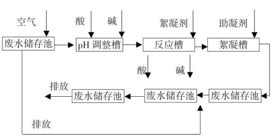 燃煤電廠廢水處理升級改造技術工程，杰魯特行動中！