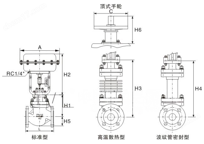 ZJHP氣動(dòng)調(diào)節(jié)閥