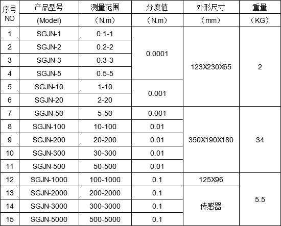 SGJN-300數顯扭力測試儀可測試定扭扳手