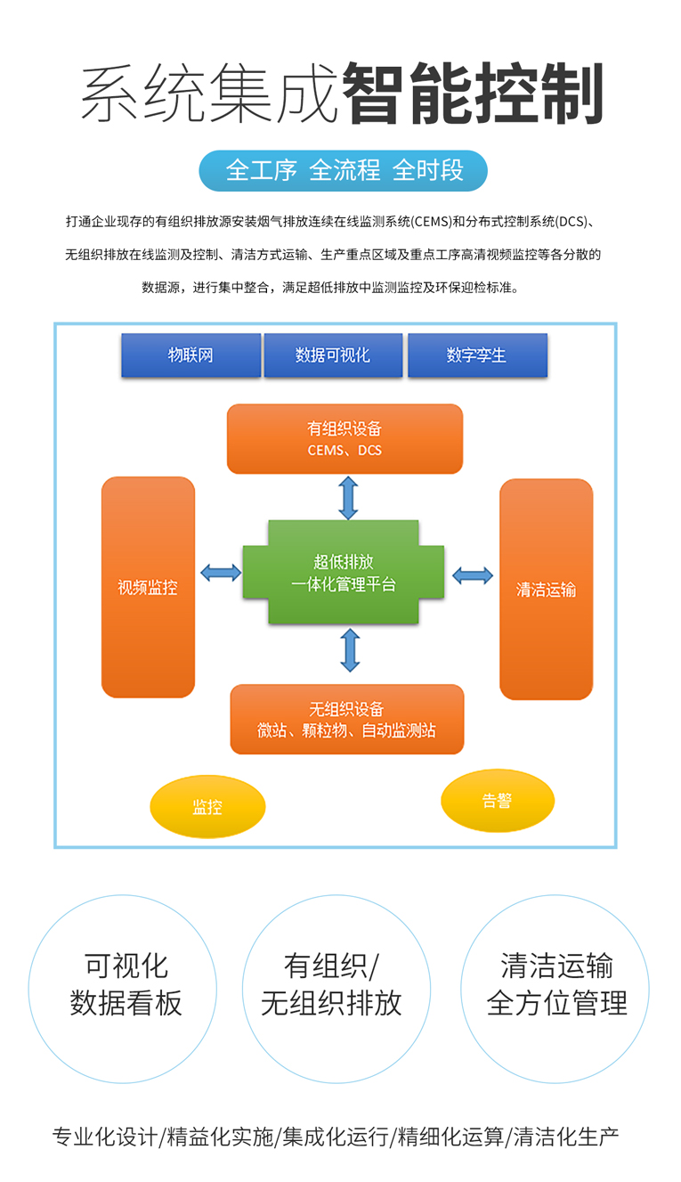 超低排放一體化管理裝置：讓污染物治理更高效的集成方案