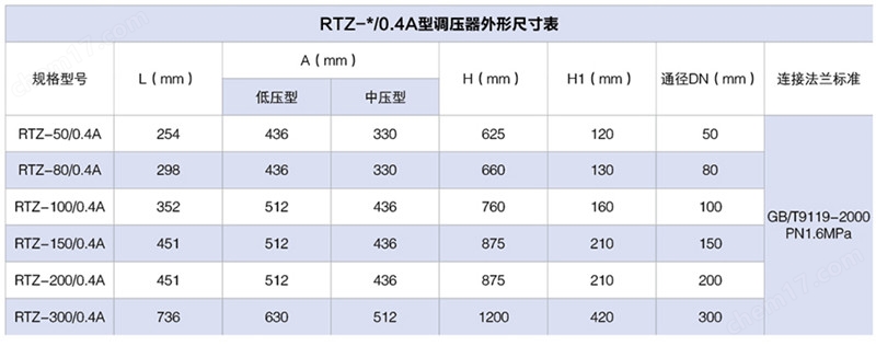 RTZ-A燃?xì)庹{(diào)壓閥