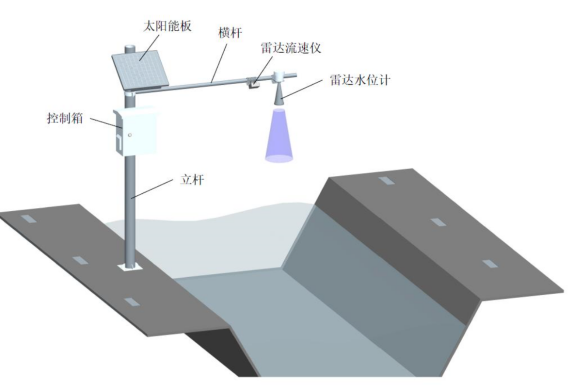 雷達(dá)流速儀安裝位置—選擇流態(tài)穩(wěn)定直線渠道上，遠(yuǎn)離閘門出口渠道彎頭位置