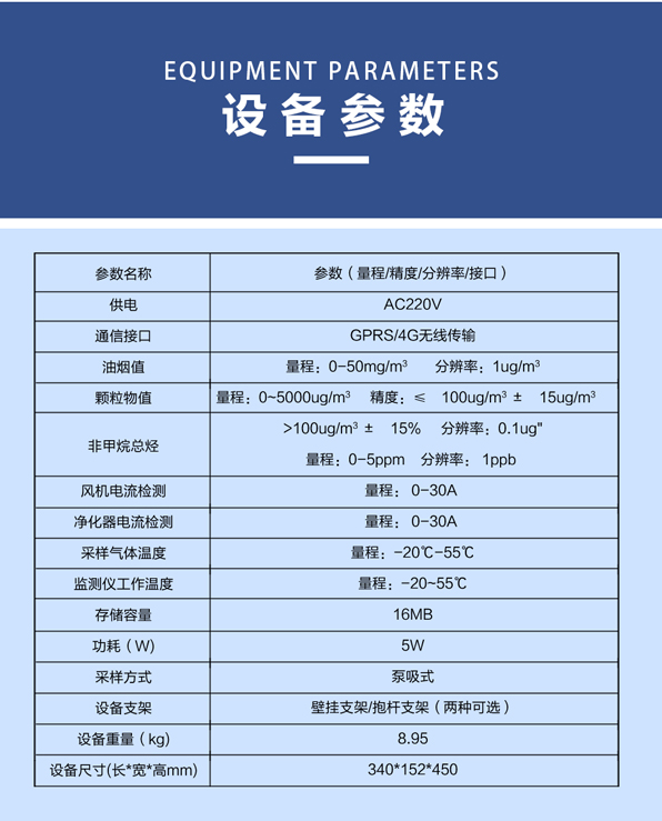 油煙在線監測儀怎么選？一篇講清原理與用法