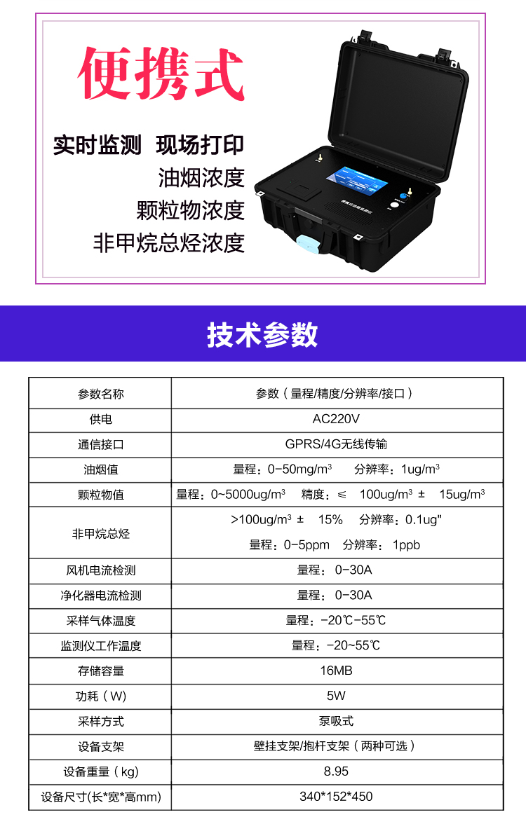 在线油烟监测设备是什么？怎么选？一篇讲透