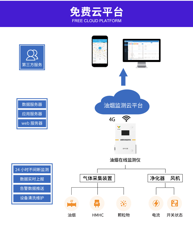 在线油烟监测设备是什么？怎么选？一篇讲透