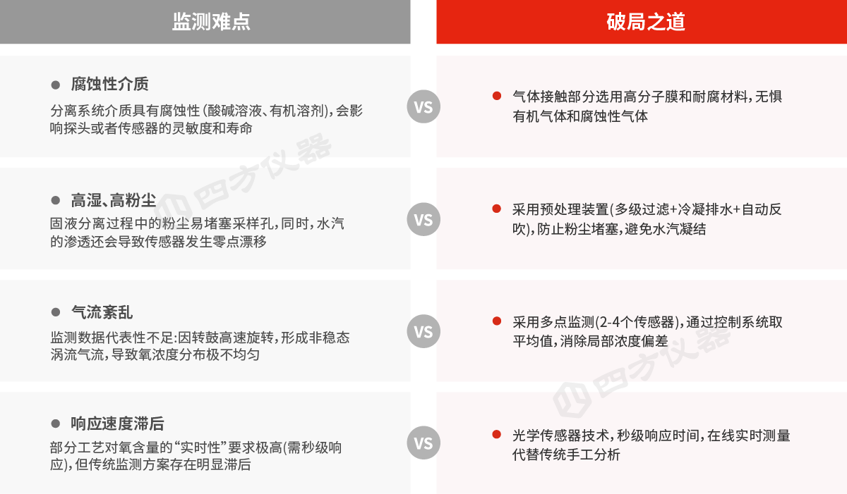 AQ 3062新規(guī)發(fā)布！四方儀器助您精準(zhǔn)選型離心機(jī)氧分析儀，安全達(dá)標(biāo)無憂