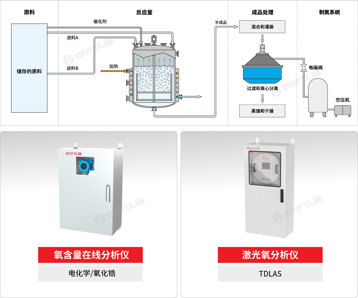 AQ 3062新規(guī)發(fā)布！四方儀器助您精準(zhǔn)選型離心機(jī)氧分析儀，安全達(dá)標(biāo)無憂