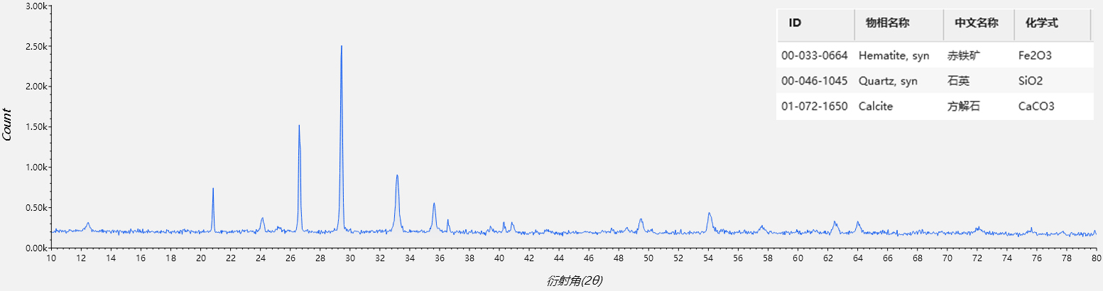 XRD在考古中的應(yīng)用(圖5)