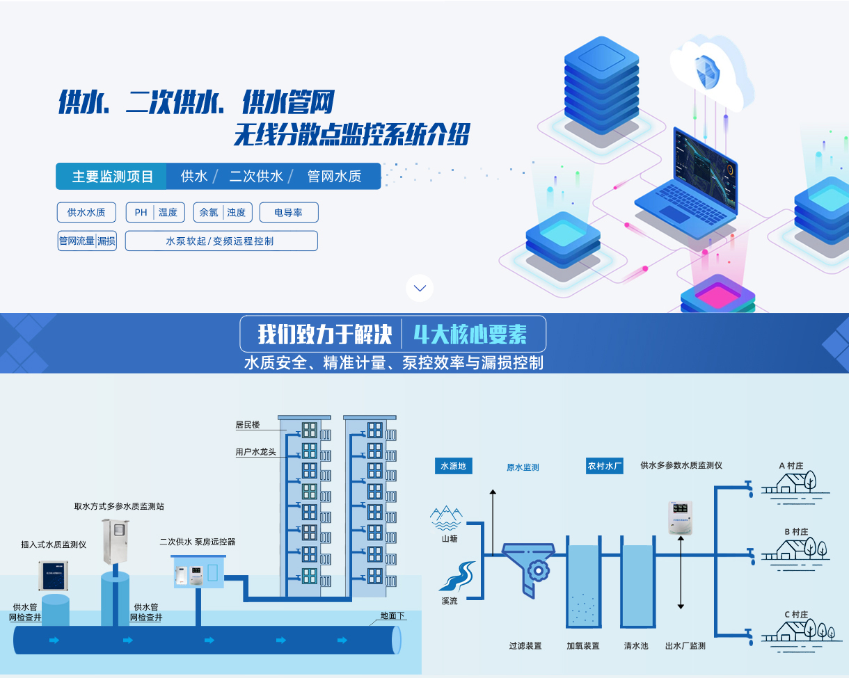 供水、二次供水、供水管网无线分散点监控系统介绍