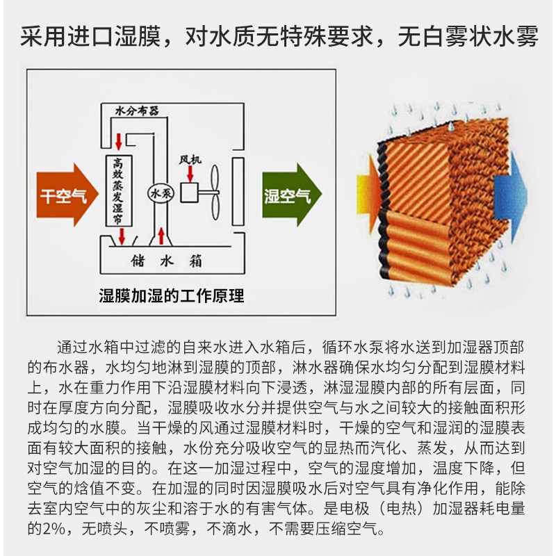 4.jpg 恒湿净化一体机(百科特奥 ETDH-9503N)功能效果分析