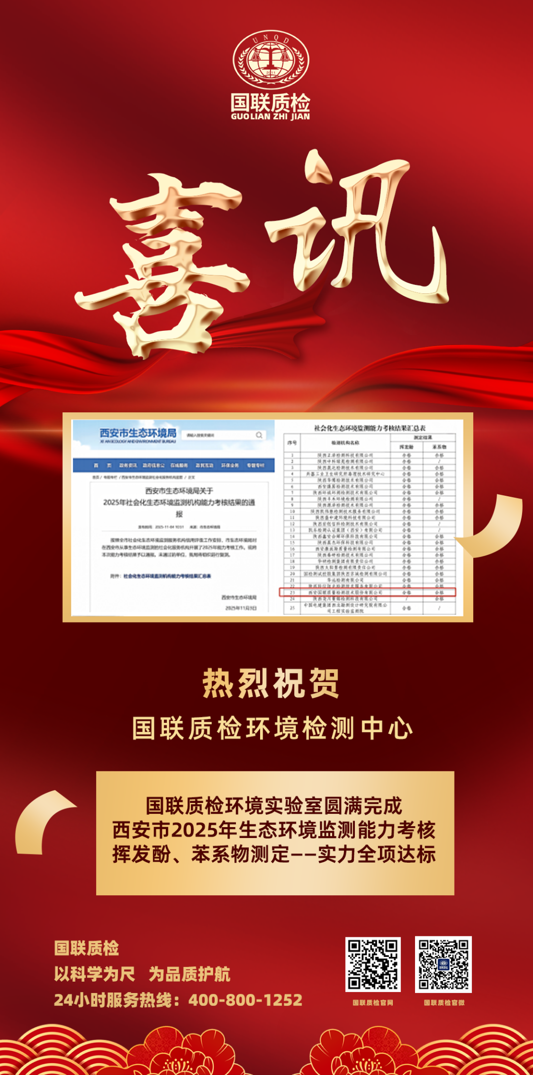 国联质检环境实验室通过西安市2025年生态环境监测能力考核