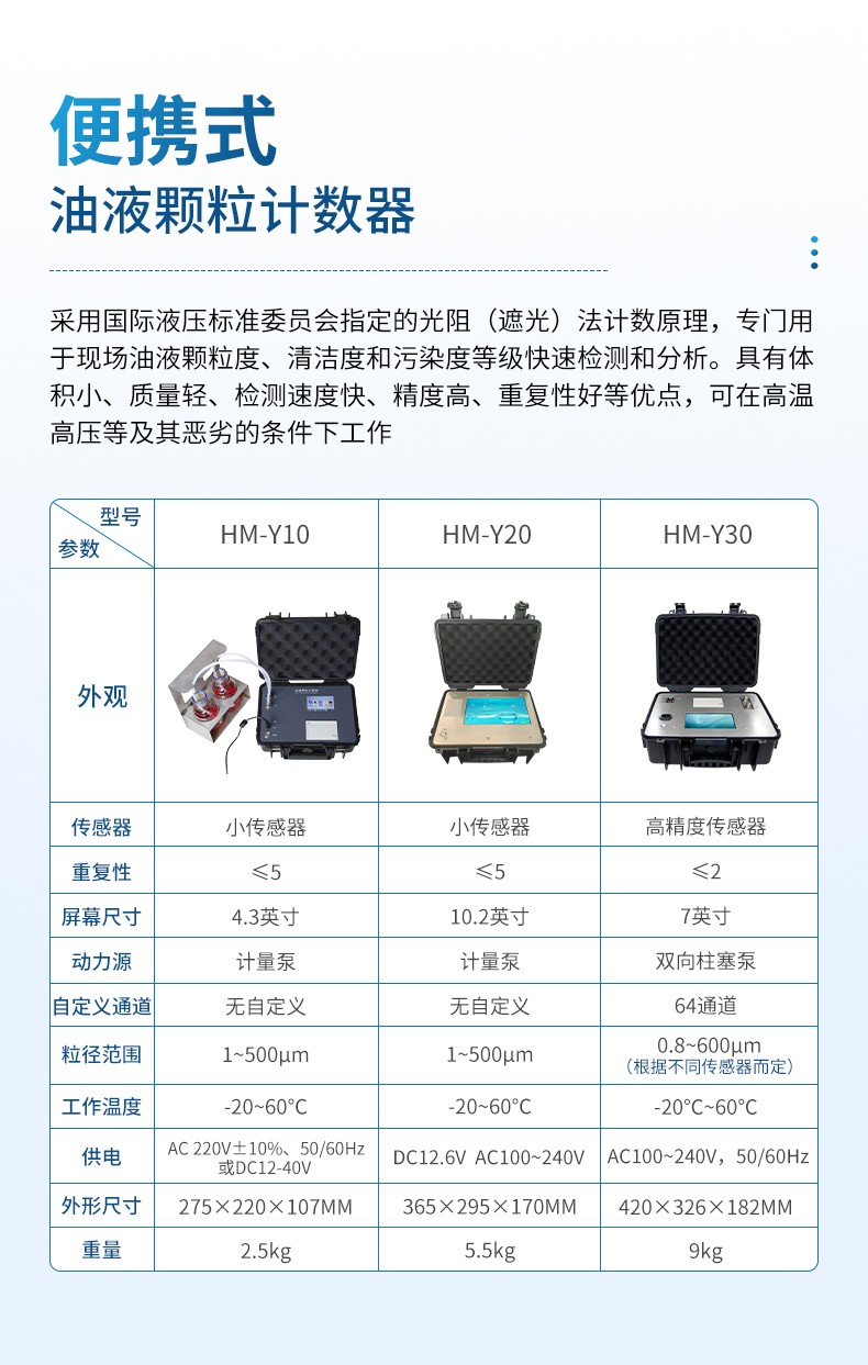 液体颗粒计数器