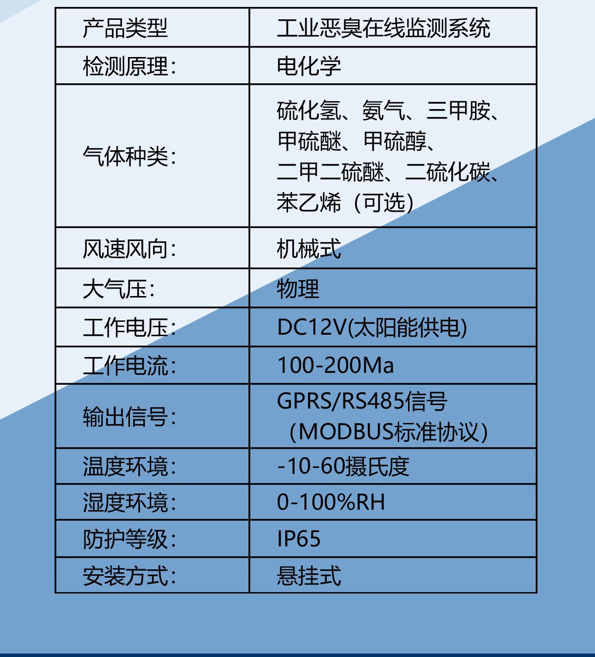 恶臭气体在线监测仪器，让异味管控更省心、合规更轻松