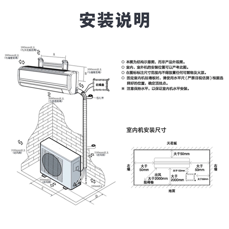 壁掛式防爆空調電源線路接線規范及實操要點