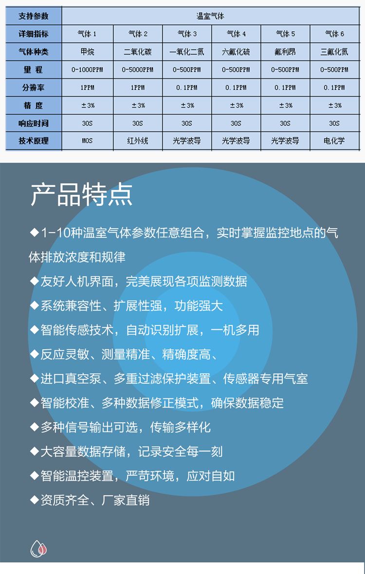 溫室氣體在線監測儀器，幫你守住排放合規底線，精準捕捉每一份碳足跡