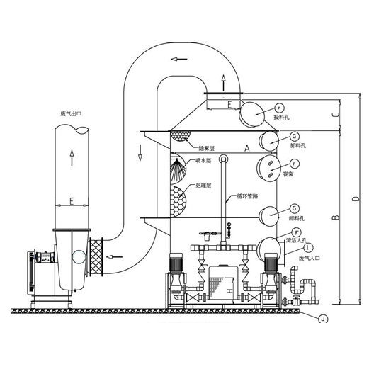 玻璃鋼酸霧凈化塔在工業(yè)環(huán)保治理、廢氣達(dá)標(biāo)排放中的應(yīng)用及實(shí)操要點(diǎn)