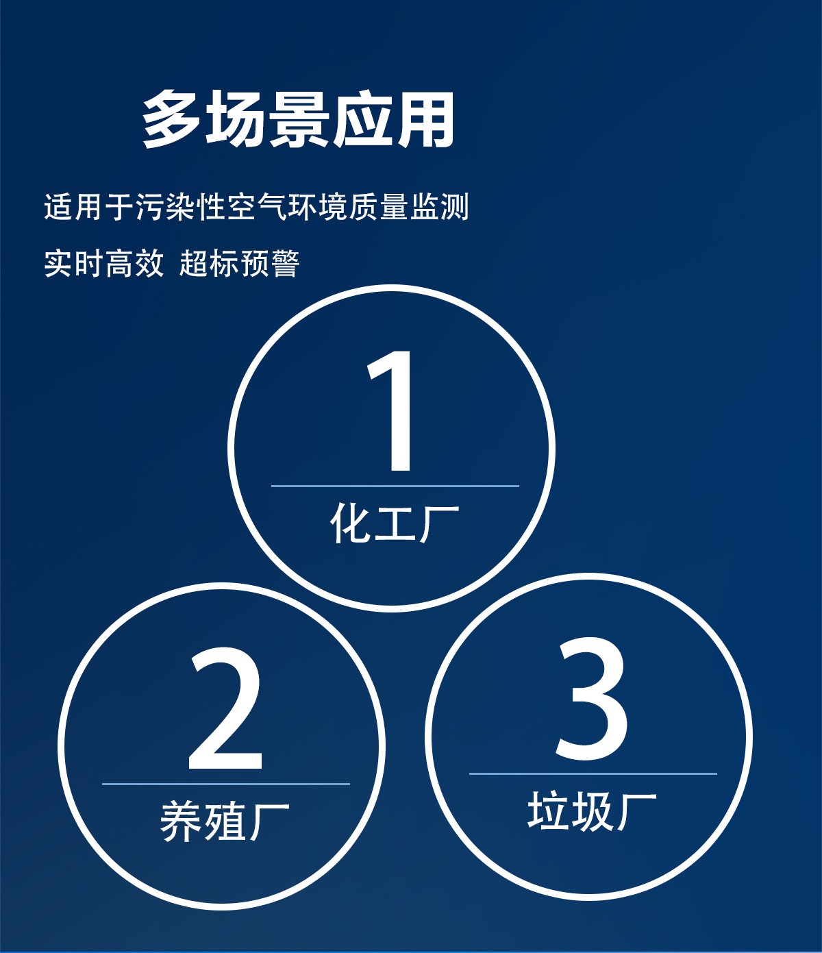 恶臭气体在线监测站，24小时守住环保底线，让异味污染无处遁形