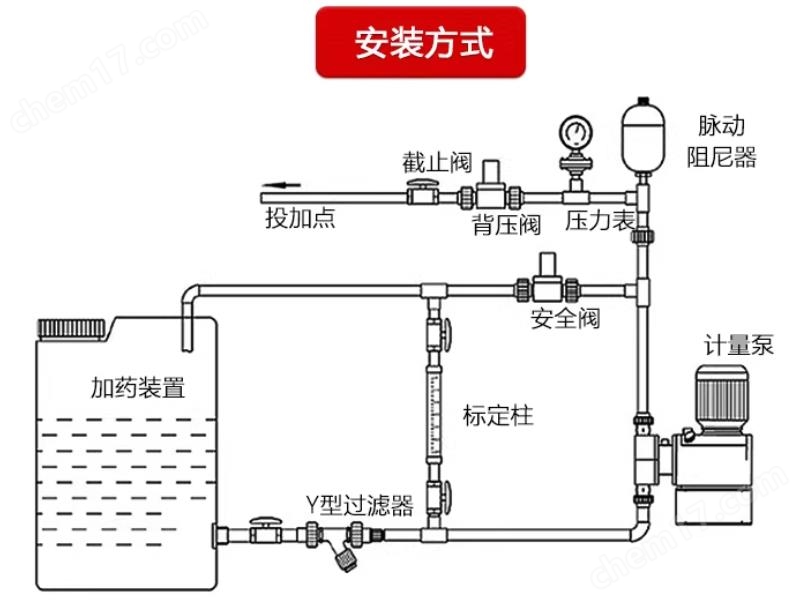 Diaphragm StyleRegulator Valve安全阀