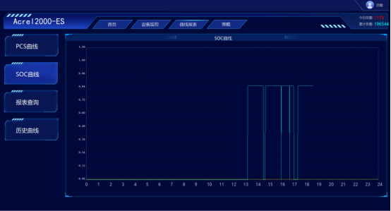 间歇性光伏发电的储能解决方案及系统性能优化研究