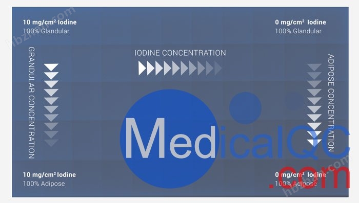 Mammo CESM校准体模