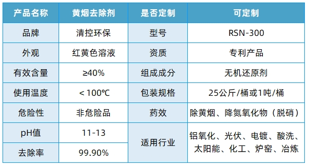 硝酸黃煙處理劑 脫硝劑