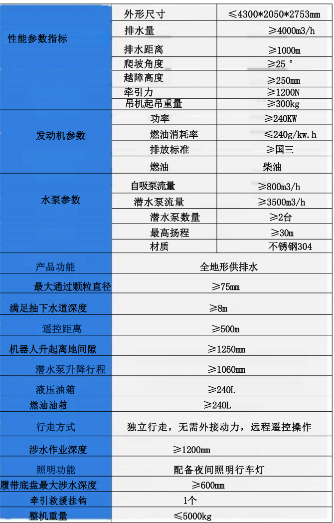 履帶自卸式多功能應急排水機器人