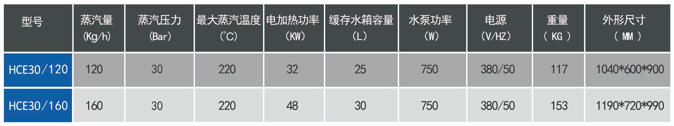 全電型高壓蒸汽清洗機(jī)
