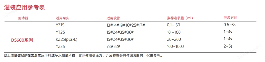 蠕動(dòng)泵灌裝系統(tǒng)