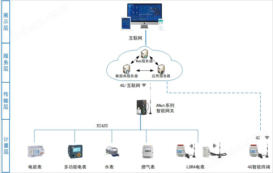 办公楼能源管理系统