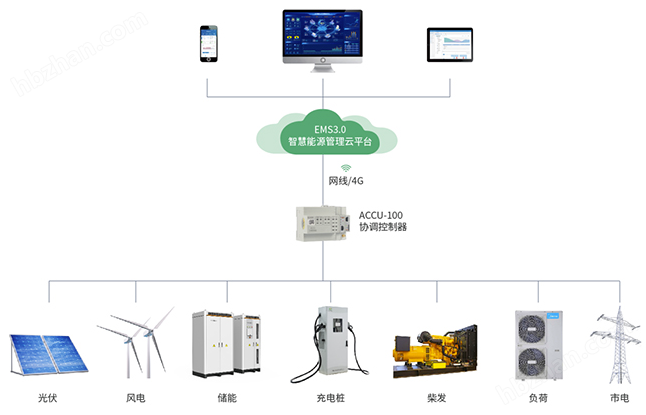新能源场站本地策略下发模块
